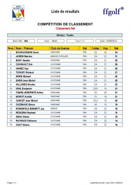 compétition de classement golf de Garonne 